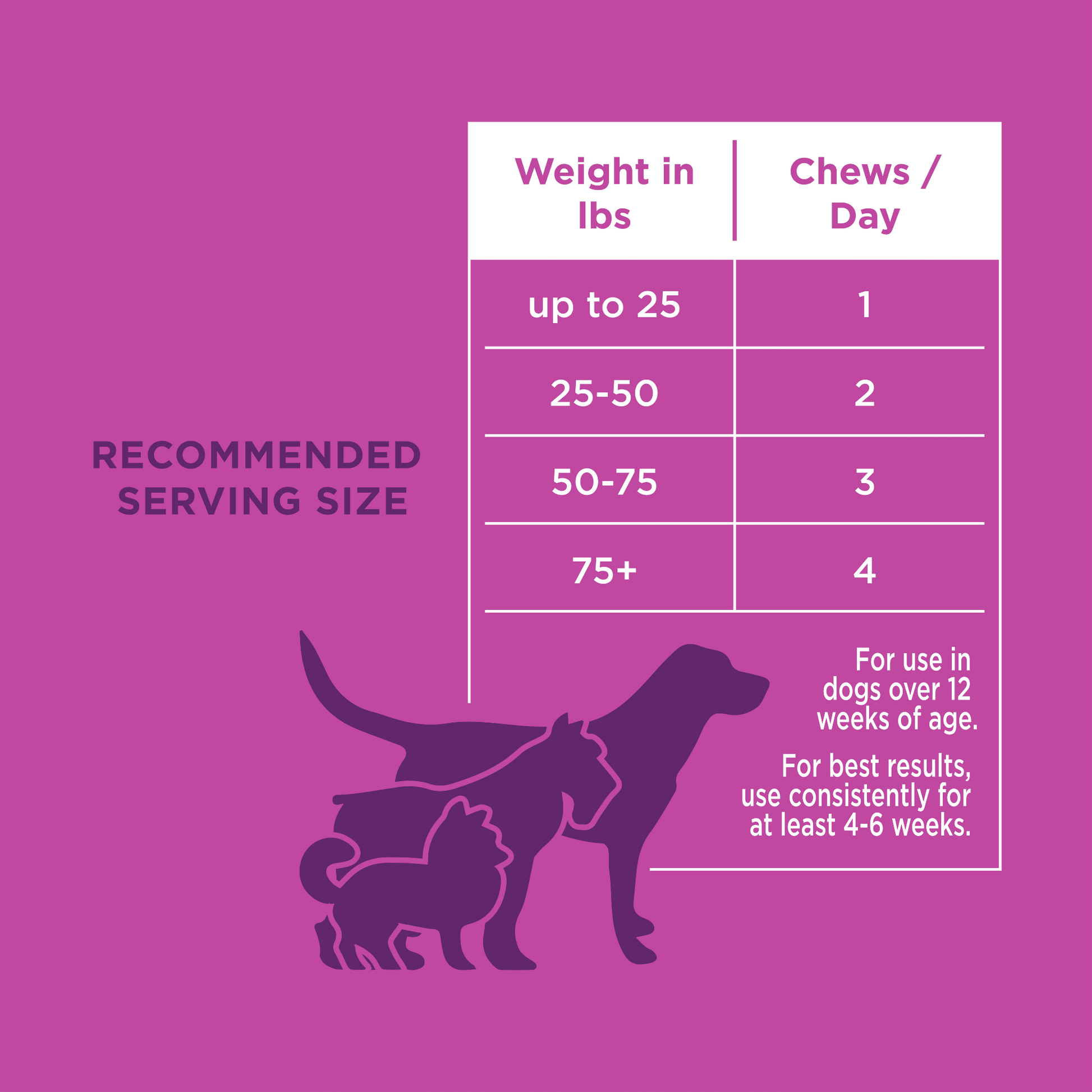 The Only Melatonin Calming Soft Chews Dogs Need - Ruffingdales, Inc